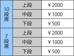 戸田ボートレース場の指定席の種類と料金