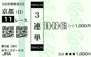 2012年みやこステークスの馬券