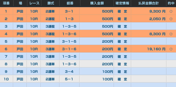 戸田ヤングダービー最終日10レース