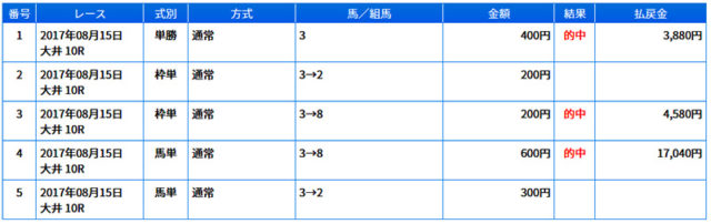 ミッドサマー賞的中馬券