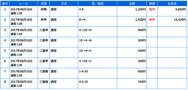 浦和葉月特別的中馬券