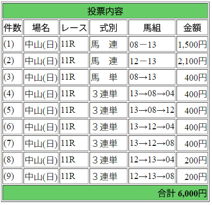 2018年マーチＳ-馬券