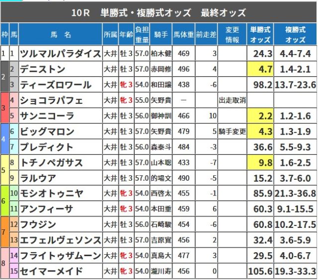 矢野貴之が2人いる!?