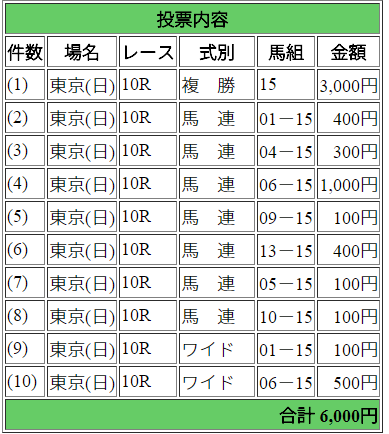 2018ブリリアントS馬券