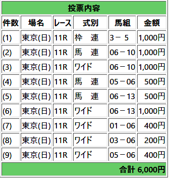 2018ヴィクトリアマイル馬券