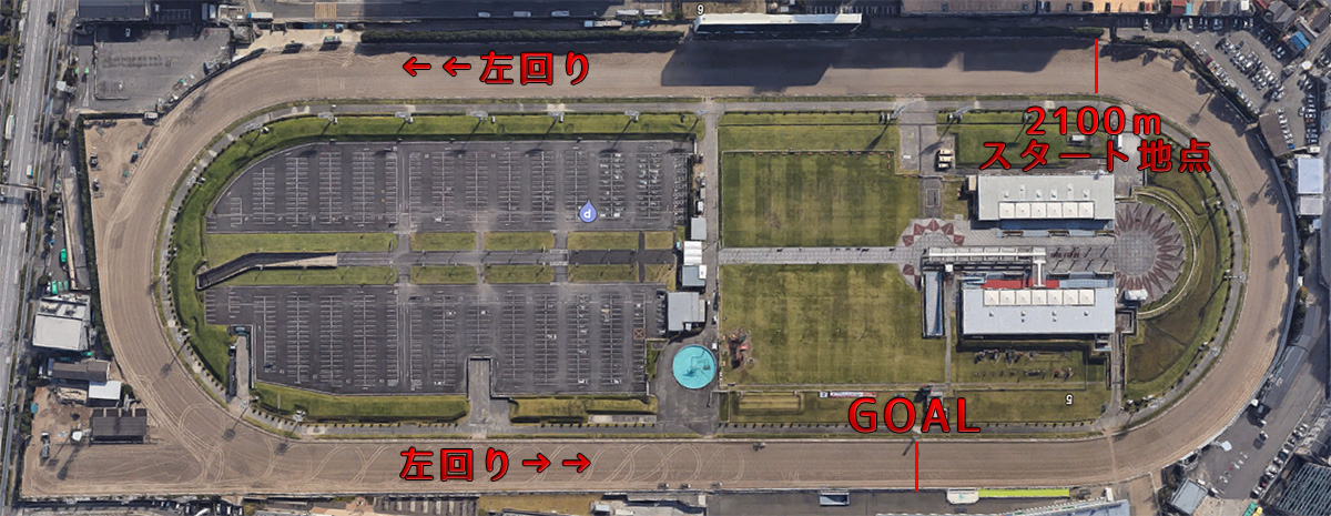 川崎競馬場2100ｍ見取り図