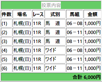 2018年エルムステークス馬券