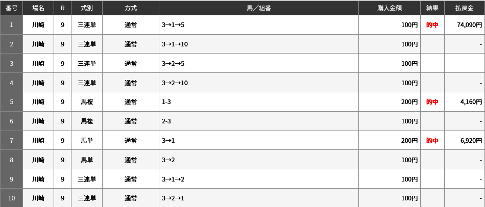 景星鳳凰（けいせいほうおう）賞